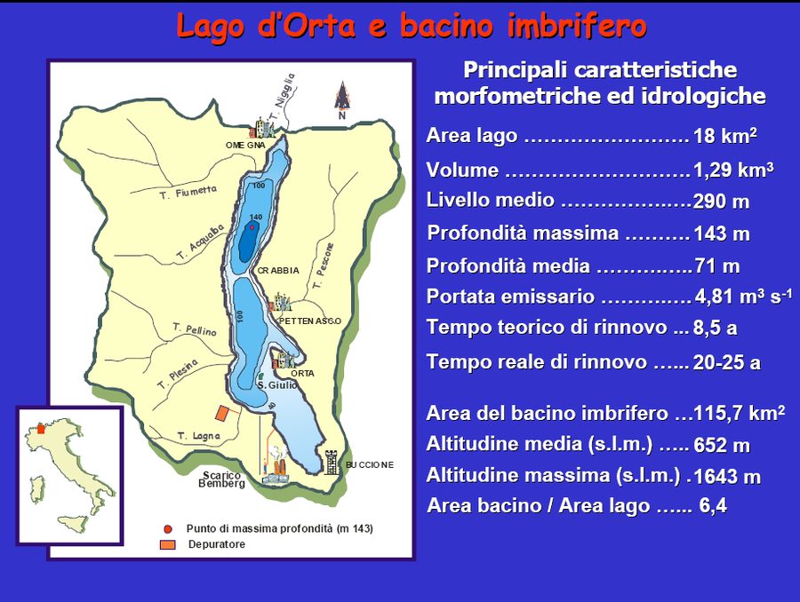 Map of Lake Orta basin showing its morphometric and hydrological characteristics, including depth of 143 meters and area of 18 square kilometers